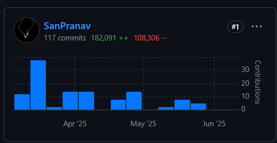 frontendpyre