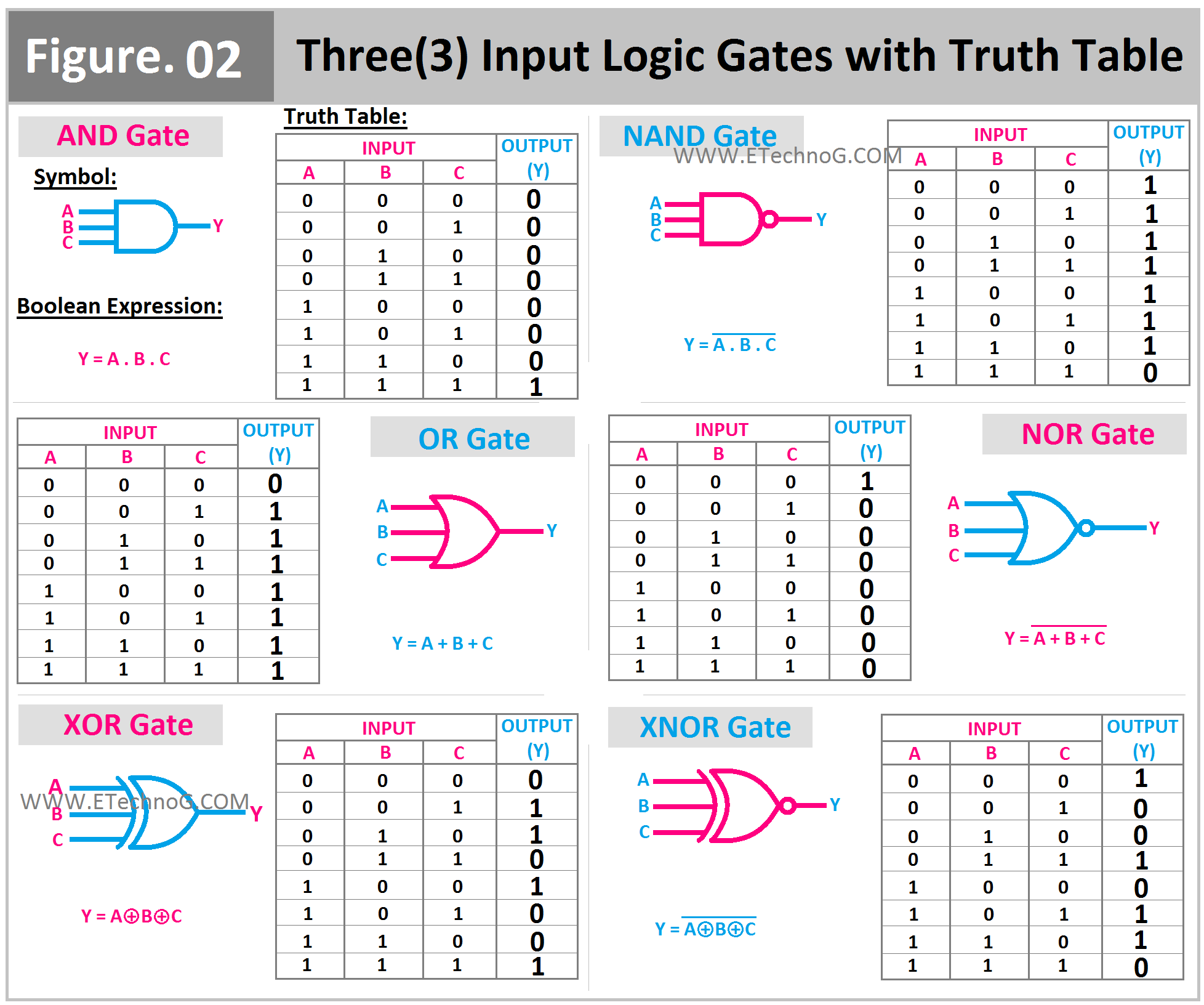 logic
